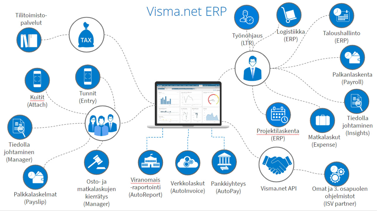 visma.net erp